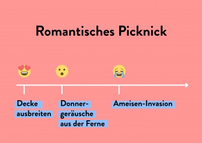 Romantisches Picknick