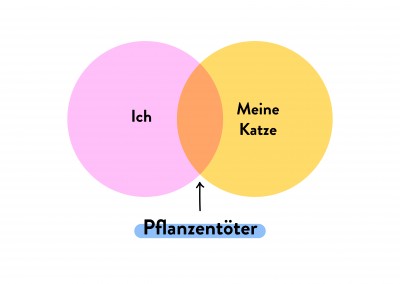 Pflanzentöter