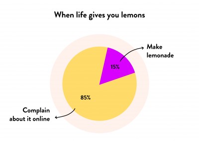 When life gives you lemons - Pie Chart