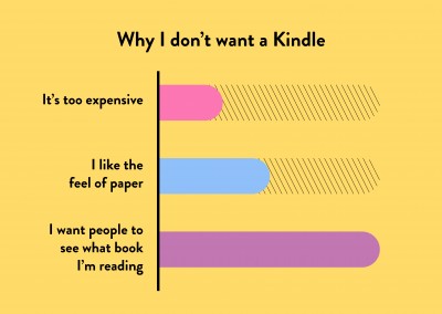Why I donРђЎt want a Kindle