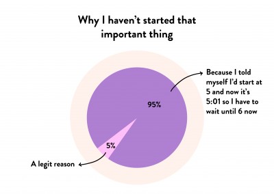 Why I haven’t started that important thing